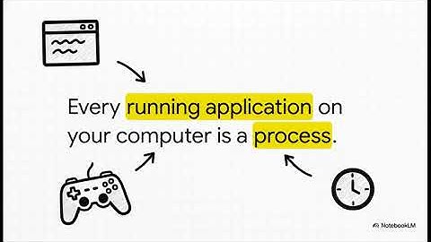 How does your computer works