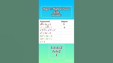 "Understanding Degree of Polynomials | Quick YouTube Shorts Tutorial #maths #mathematics #algebra