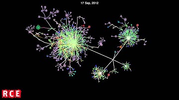 Source Code Visualization (Commit History) of RCE - Dec 06 - May 14
