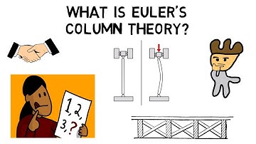 What is Euler