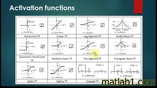 Chapert1 : part4 : Activation functions (Deep Learning for Computer Vision )