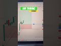 Live trading vidio🔥9 February 😎#trading#stocktrading