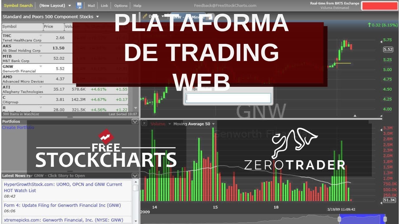 Free Stock Chart Program