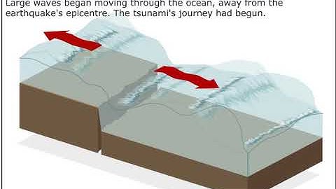 2004 Tsunami Animation