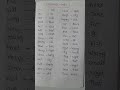 #opposite #words #english #grammar #cbse #learn#read #practice #worksheet #project #science #antonym