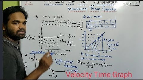 Motion in one dimension Class 9 || ICSE || Concise Physics || Velocity time Graph || Selina