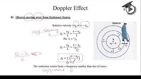 4.12 Doppler Effect | Relative Motion between Source and Observer | Physics | Learningistic