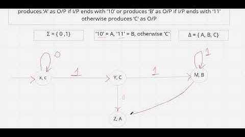 (26) UNIT 1: DESIGN OF MOORE AND MEALY MACHINE : EXAMPLE 1: PART 3