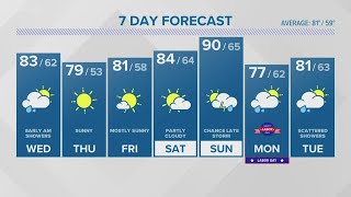 CONNECTICUT FORECAST - Night: August 30, 2022