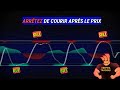 Comment trader l'indicateur « Stochastic Z-Score » (tutoriel complet sur la stratégie)