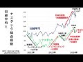 【日本株】上値重くなる日経平均、2025年3月期の企業業績予想が低め（窪田 真之）：5月13日【楽天証券 トウシル】