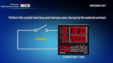 Multi Channel Digital Temperature Controller - MC9