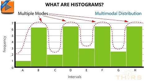 What are Histograms? || 7QC Tools: Histograms Course Preview