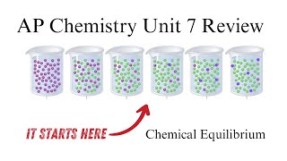 AP Chemistry Unit 7 Review-Chemical Equilibrium