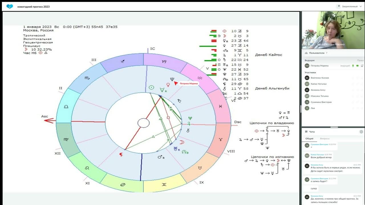 Астрологический прогноз 2023. Луна в 11 доме натальная карта. 12 Дом в натальной карте. 11 Дом в натальной карте. Оппозиция хорар.