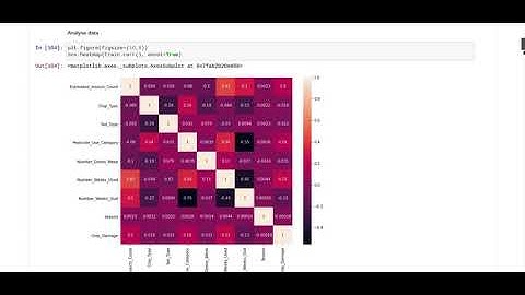 How to use CatBoost in a multiclass imbalanced dataset