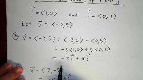 Trig Vectors - Linear Combinations of i and j