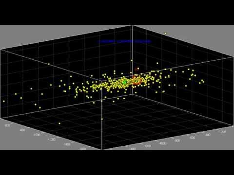 Algoritmo PSO - evolución 3D MATLAB