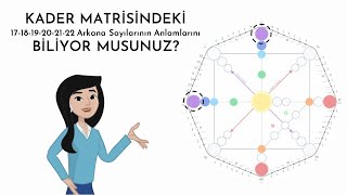 Kader Matrisi Arkanalar (17-18-19-20-21-22)