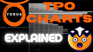 TPO Charts Explained. How to read them and use them in your trading #tpocharts #marketprofile