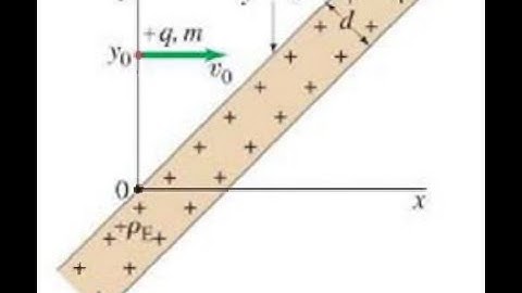 (22-43) A very large (i.e., assume infinite) flat slab of nonconducting material has thickness d and
