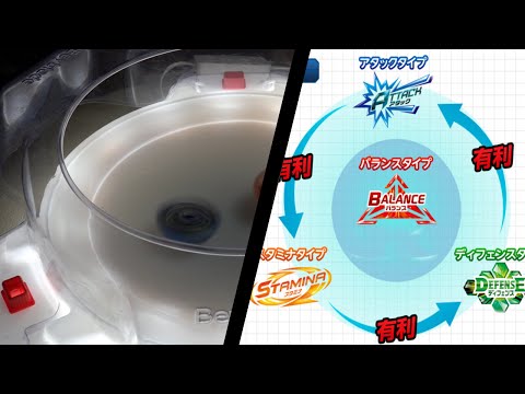 Beyblade Burst Chart