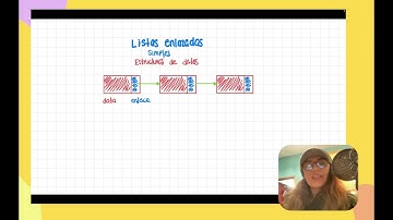 CAPÍTULO 01 - LISTAS ENLAZADAS SIMPLES CON JAVASCRIPT, INTRODUCCIÓN