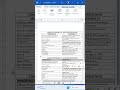 Aprende a diseñar un cuadro comparativo en MIcrosoft Word. #word #Excel #tutorial #ofimática