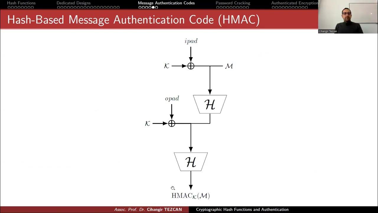 MACs Message Authentication Codes in Network Security - YouTube