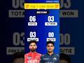 😱💯ipl की सबसे यूनिक टीम 💯😱#ipl #cricket #trending #gtvspbsk#submangill #arshdeepsingh #shorts #viral