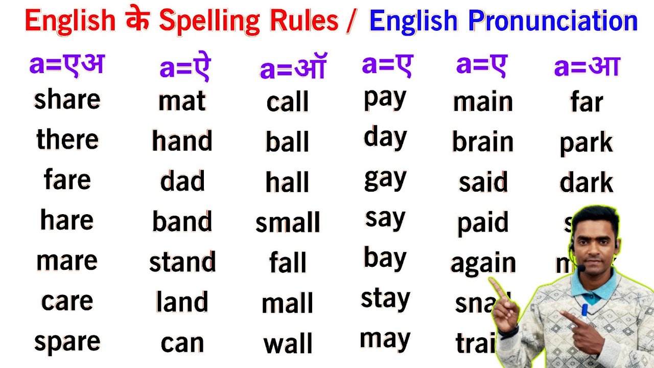 Zero से English पढ़ना-लिखना, बोलना सीखें l How to learn English l Learn English l GS English
