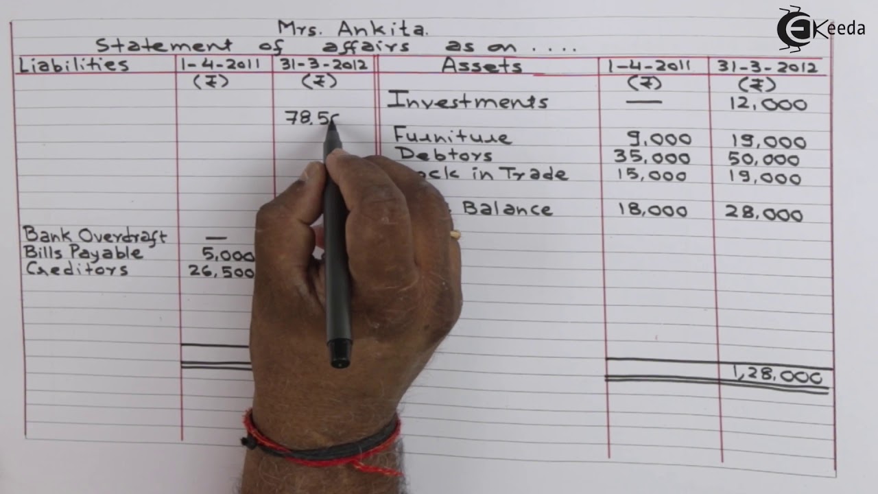 R D D On New Debtors After New Bad Debts YouTube r-d-d-on-new-debtors-after-new-bad-debts-youtube