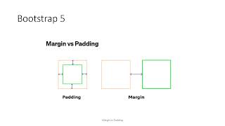 Bootstrap 5 - Margin vs Padding