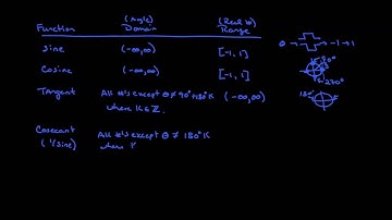 Domain and Range for all Trig Functions