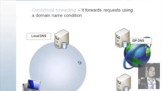 Part-5-DNS Concepts & Configuration