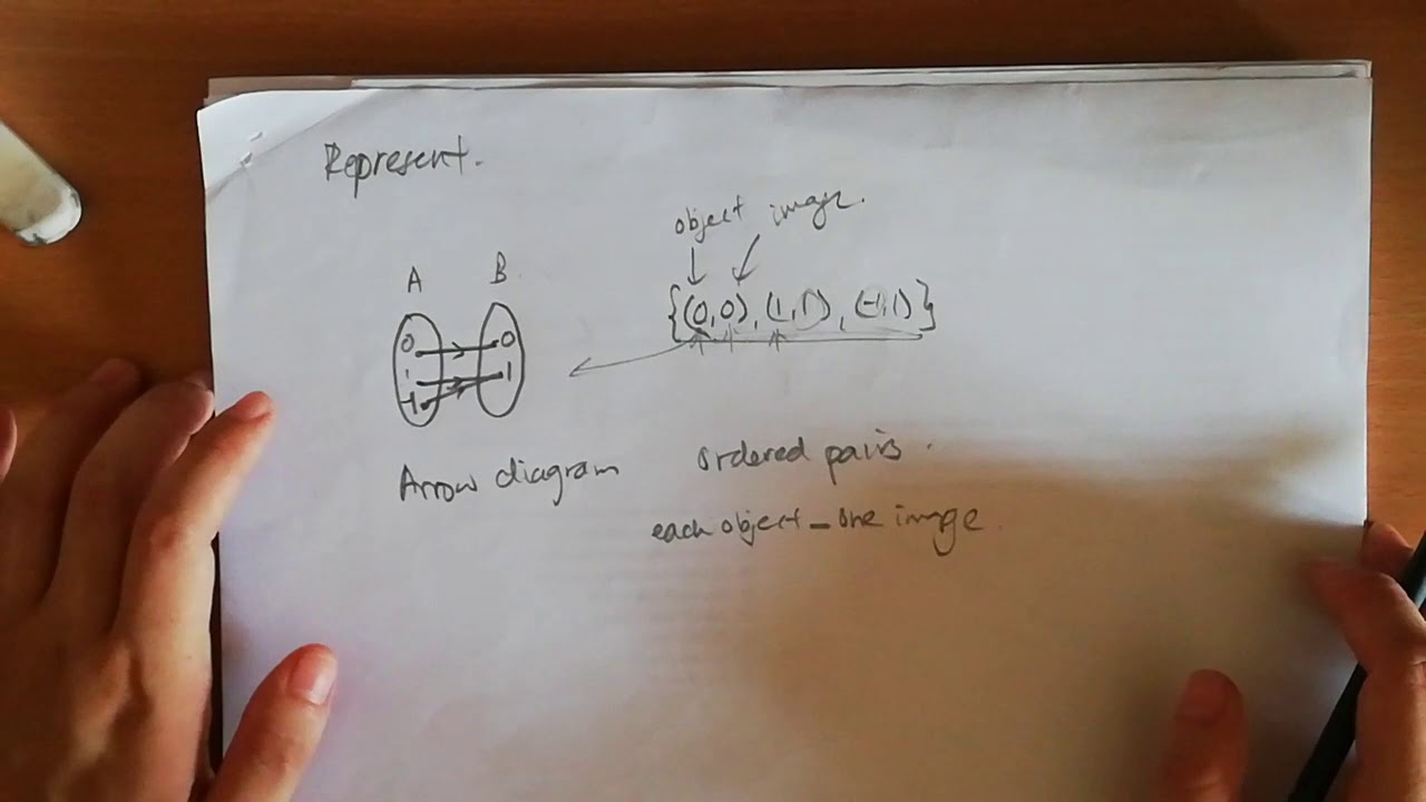 [KSSM F2 MATHS] Chap 8 Graphs of function - YouTube