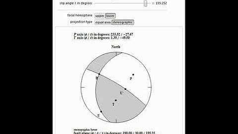 Earthquake Focal Mechanism