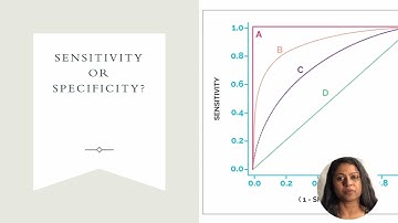 USMLE Step 1 Biostatistics and Epidemiology - Receiver operating curves (ROC curves)
