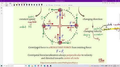 Matriculation Physics: Circular Motion (Part 1)