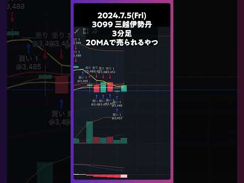 3099三越伊勢丹 20MAで売られるやつ #trading #株 #デイトレ #投資 #個別株