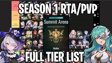 Season 1 RTA & PvP Tier List - All Units Included [Etheria: Restart]