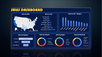 AWESOME Dashboard in Excel in Less Than 5 Minutes | Timelapse