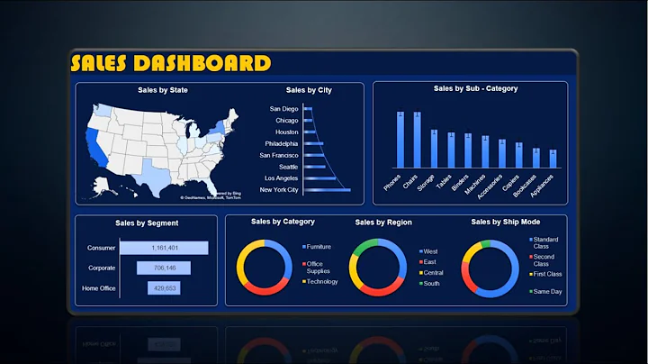 AWESOME Dashboard in Excel in Less Than 5 Minutes | Timelapse