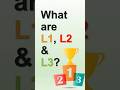 What are L1, L2 & L3 in a Tender? Explained in 30 Seconds #shorts #tenderinsights #tender