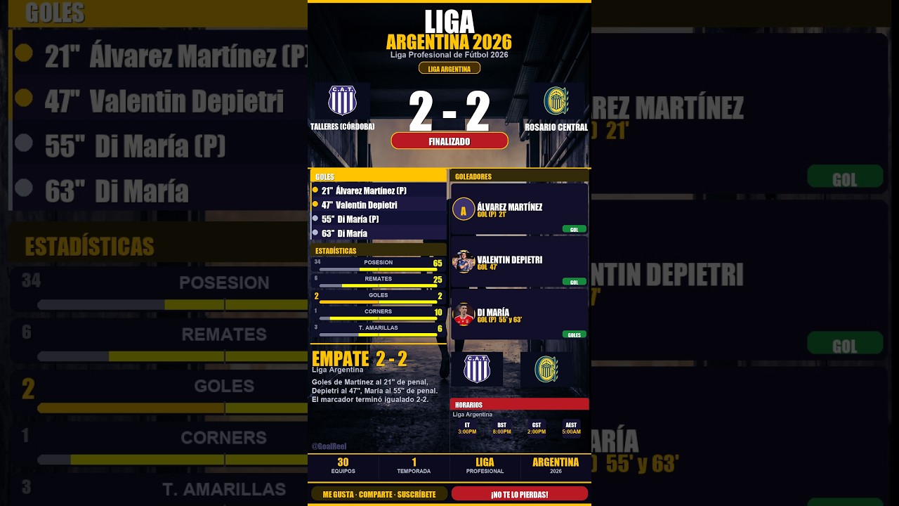 ⚽ Talleres (Córdoba) 2 - 2 Rosario Central | Liga Argentina #Shorts