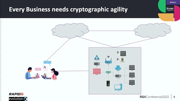 Preparing for Quantum: A Pragmatic Approach towards Readiness