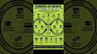 The Infinite Economy Model #latinowealth #blackwealth #viral