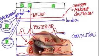Total Probability Artificial Intelligence for Robotics