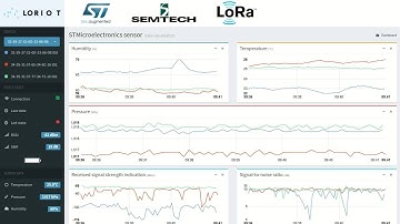IoT Asia LoRaWAN demo | Temperature & humidity sensor real-time data stream