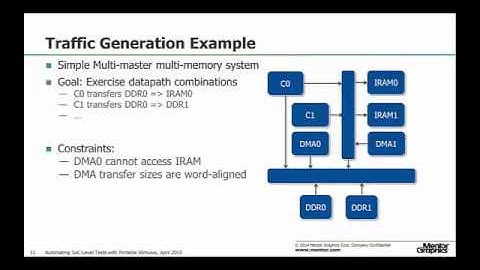 Automating SoC-Level Tests with Portable Stimulus